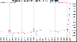 Milwaukee Weather Evapotranspiration<br>vs Rain per Day<br>(Inches)