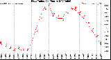 Milwaukee Weather Heat Index<br>(24 Hours)