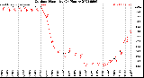 Milwaukee Weather Outdoor Humidity<br>(24 Hours)