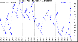 Milwaukee Weather Outdoor Humidity<br>Daily Low