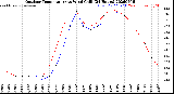 Milwaukee Weather Outdoor Temperature<br>vs Wind Chill<br>(24 Hours)