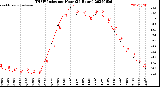 Milwaukee Weather THSW Index<br>per Hour<br>(24 Hours)