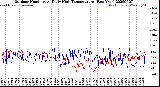 Milwaukee Weather Outdoor Humidity<br>At Daily High<br>Temperature<br>(Past Year)