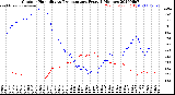 Milwaukee Weather Outdoor Humidity<br>vs Temperature<br>Every 5 Minutes