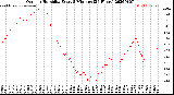 Milwaukee Weather Outdoor Humidity<br>Every 5 Minutes<br>(24 Hours)