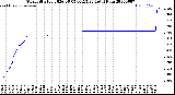 Milwaukee Weather Storm<br>Started 2026-06-05 06:15:23<br>Total Rain