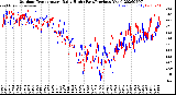 Milwaukee Weather Outdoor Temperature<br>Daily High<br>(Past/Previous Year)