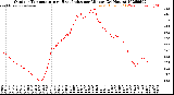 Milwaukee Weather Outdoor Temperature<br>vs Heat Index<br>per Minute<br>(24 Hours)
