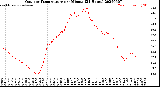 Milwaukee Weather Outdoor Temperature<br>per Minute<br>(24 Hours)