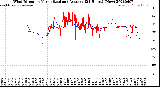 Milwaukee Weather Wind Direction<br>Normalized and Average<br>(24 Hours) (New)