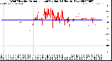 Milwaukee Weather Wind Direction<br>Normalized and Median<br>(24 Hours) (New)