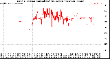 Milwaukee Weather Wind Direction<br>Normalized<br>(24 Hours) (New)