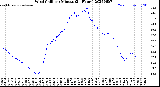 Milwaukee Weather Wind Chill<br>per Minute<br>(24 Hours)