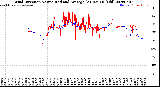 Milwaukee Weather Wind Direction<br>Normalized and Average<br>(24 Hours) (Old)