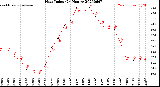 Milwaukee Weather Heat Index<br>(24 Hours)