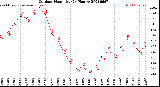Milwaukee Weather Outdoor Humidity<br>(24 Hours)
