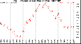Milwaukee Weather Outdoor Temperature<br>per Hour<br>(24 Hours)