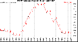 Milwaukee Weather THSW Index<br>per Hour<br>(24 Hours)