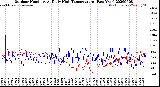 Milwaukee Weather Outdoor Humidity<br>At Daily High<br>Temperature<br>(Past Year)