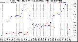 Milwaukee Weather Outdoor Humidity<br>vs Temperature<br>Every 5 Minutes