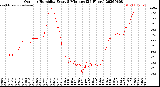 Milwaukee Weather Outdoor Humidity<br>Every 5 Minutes<br>(24 Hours)