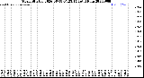 Milwaukee Weather Storm<br>Started 2026-06-08 07:23:14<br>Total Rain
