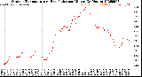 Milwaukee Weather Outdoor Temperature<br>vs Heat Index<br>per Minute<br>(24 Hours)