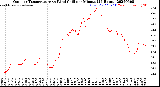 Milwaukee Weather Outdoor Temperature<br>vs Wind Chill<br>per Minute<br>(24 Hours)