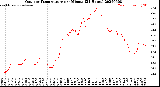 Milwaukee Weather Outdoor Temperature<br>per Minute<br>(24 Hours)
