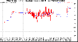 Milwaukee Weather Wind Direction<br>Normalized and Average<br>(24 Hours) (New)