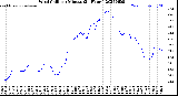 Milwaukee Weather Wind Chill<br>per Minute<br>(24 Hours)