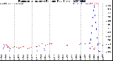 Milwaukee Weather Evapotranspiration<br>vs Rain per Day<br>(Inches)