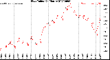 Milwaukee Weather Heat Index<br>(24 Hours)