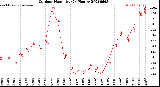 Milwaukee Weather Outdoor Humidity<br>(24 Hours)