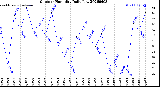 Milwaukee Weather Outdoor Humidity<br>Daily Low
