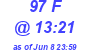 Milwaukee Weather THSW Index High Today