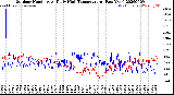 Milwaukee Weather Outdoor Humidity<br>At Daily High<br>Temperature<br>(Past Year)