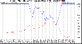 Milwaukee Weather Outdoor Humidity<br>vs Temperature<br>Every 5 Minutes