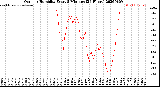 Milwaukee Weather Outdoor Humidity<br>Every 5 Minutes<br>(24 Hours)