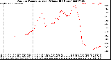 Milwaukee Weather Outdoor Temperature<br>per Minute<br>(24 Hours)