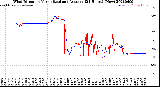 Milwaukee Weather Wind Direction<br>Normalized and Average<br>(24 Hours) (New)