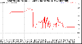 Milwaukee Weather Wind Direction<br>Normalized and Median<br>(24 Hours) (New)
