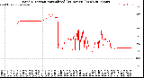 Milwaukee Weather Wind Direction<br>Normalized<br>(24 Hours) (New)