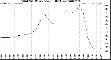 Milwaukee Weather Wind Chill<br>Hourly Average<br>(24 Hours)
