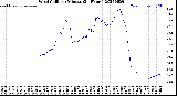 Milwaukee Weather Wind Chill<br>per Minute<br>(24 Hours)