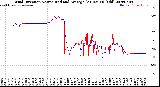 Milwaukee Weather Wind Direction<br>Normalized and Average<br>(24 Hours) (Old)