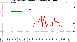Milwaukee Weather Wind Direction<br>Normalized<br>(24 Hours) (Old)