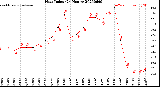 Milwaukee Weather Heat Index<br>(24 Hours)
