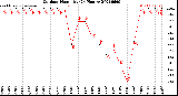 Milwaukee Weather Outdoor Humidity<br>(24 Hours)