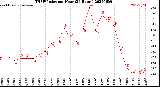 Milwaukee Weather THSW Index<br>per Hour<br>(24 Hours)